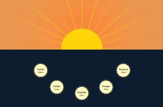 Filmes sobre o Sol: Uma Seleção Radiante